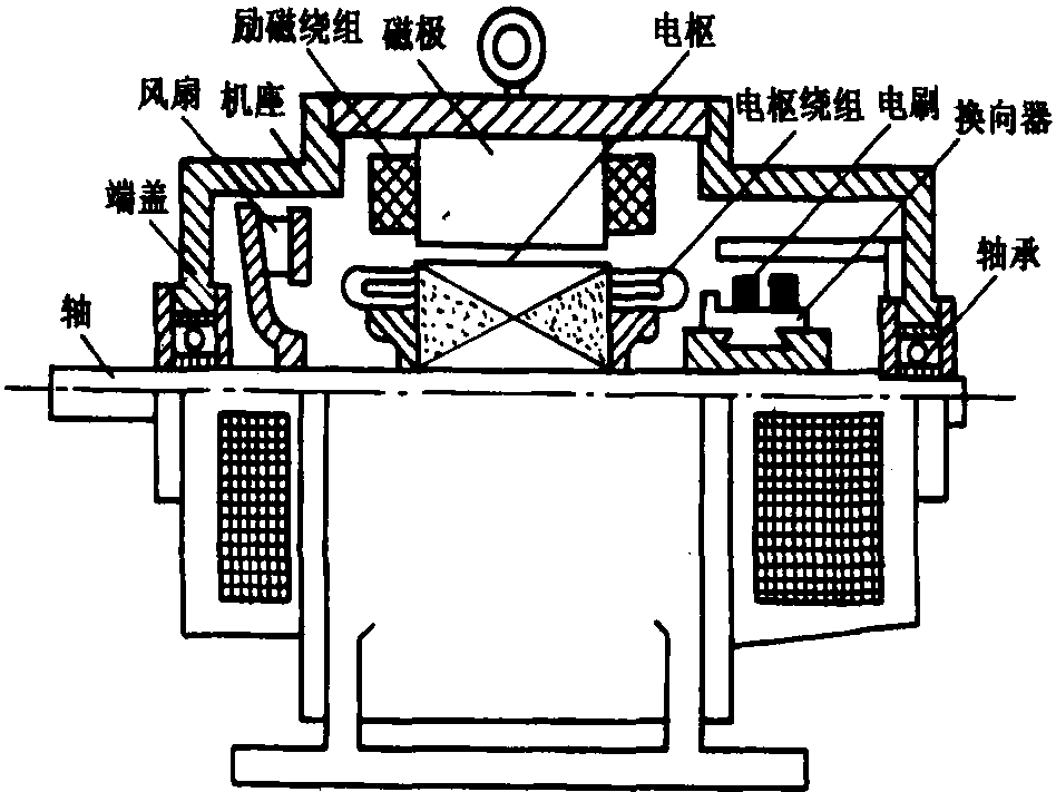 一、基本結(jié)構(gòu)